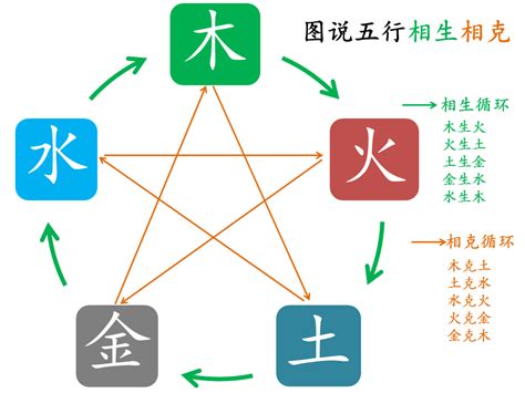 生克|五行相生相克之间的意义